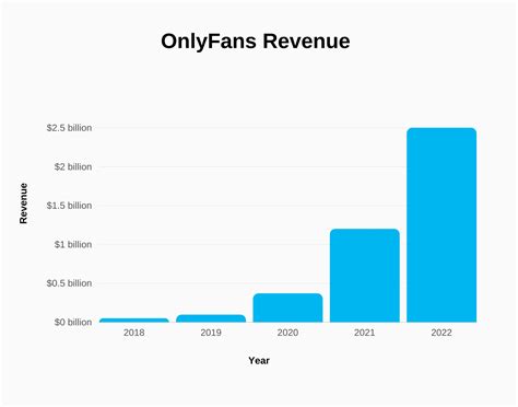 average income on onlyfans|Breaking Down OnlyFans Income: Average Earnings, Statistics,。